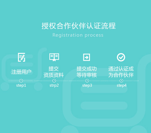 授权合作伙伴认证流程